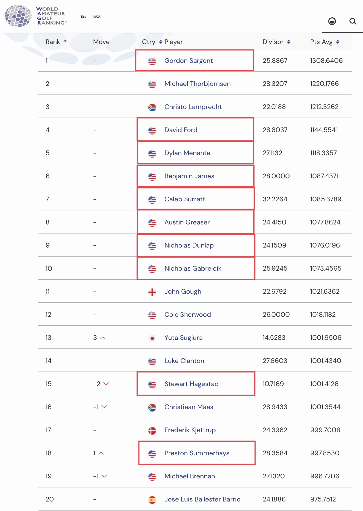 World Amateur Golf Ranking (WAGR)
